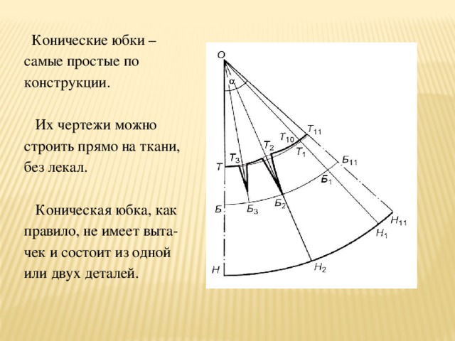 Для построения чертежа конической юбки солнце необходимы мерки