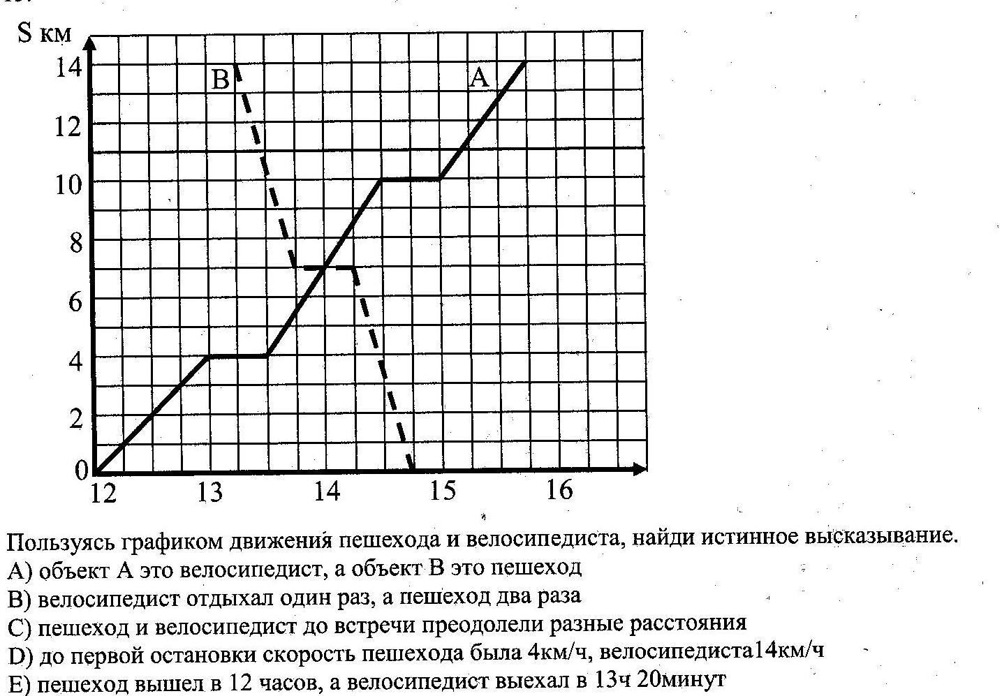 Какой график движения