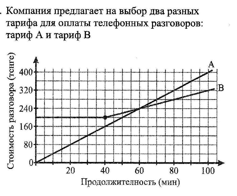 задачи по математике для развития функциональной грамотности