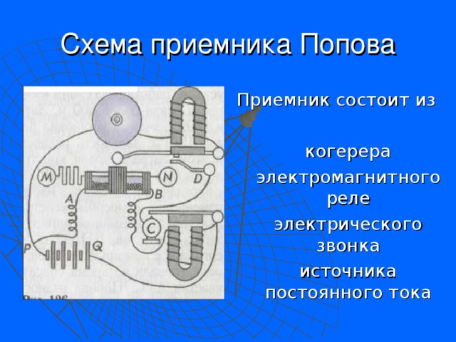 Схема приемника Попова Приемник состоит из  когерера  электромагнитного реле  электрического звонка  источника постоянного тока 