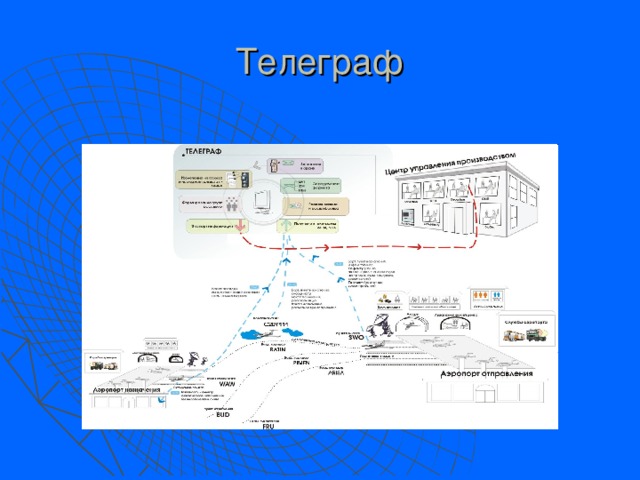 Телеграф                Телеграф                 