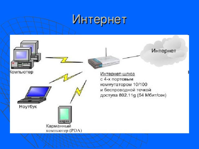 Интернет 