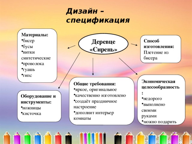 Дизайн и спецификация для проекта по технологии