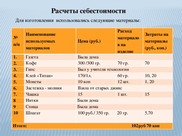 Расчет себестоимости изделия по технологии презентация