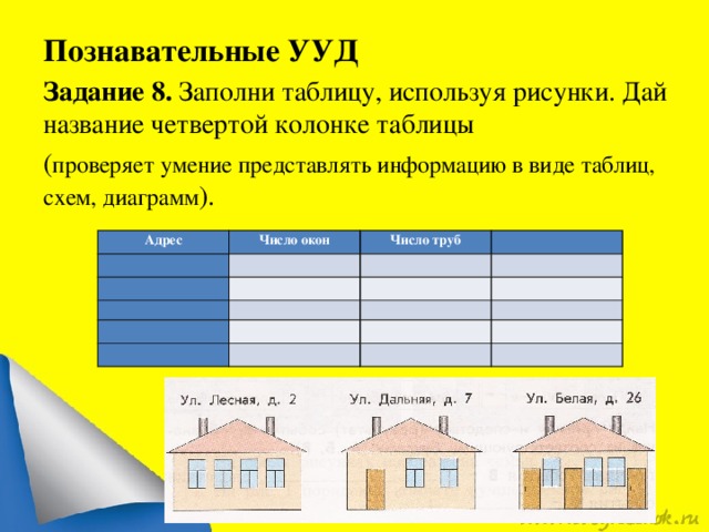 Заполни таблицу используя рисунок 1