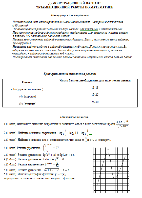 Диагностическая работа по математике 9