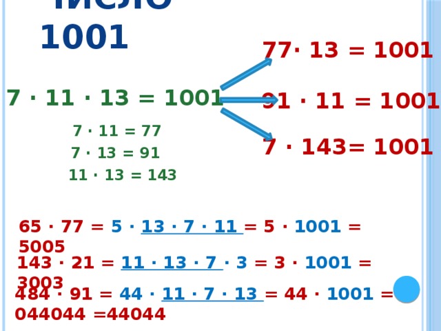 Число 1001 77· 13 = 1001 7 · 11 · 13 = 1001 91 · 11 = 1001 7 · 11 = 77 7 · 143= 1001 7 · 13 = 91 11 · 13 = 143 65 · 77 = 5  ·  13 · 7 · 11 = 5 · 1001 = 5005 143 · 21 = 11 · 13 · 7 · 3 = 3 · 1001 = 3003 484 · 91 = 44  ·  11 · 7 · 13 = 44 · 1001 = 044044 =44044 