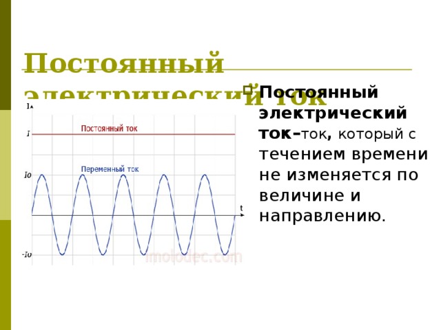 Ток ток 14 версия. Постоянный ток на графике. Ток, который изменяется со временем.