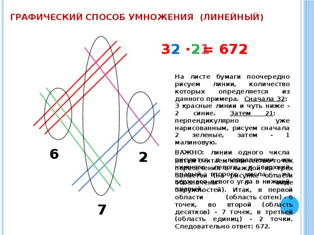 Графический способ умножения проект