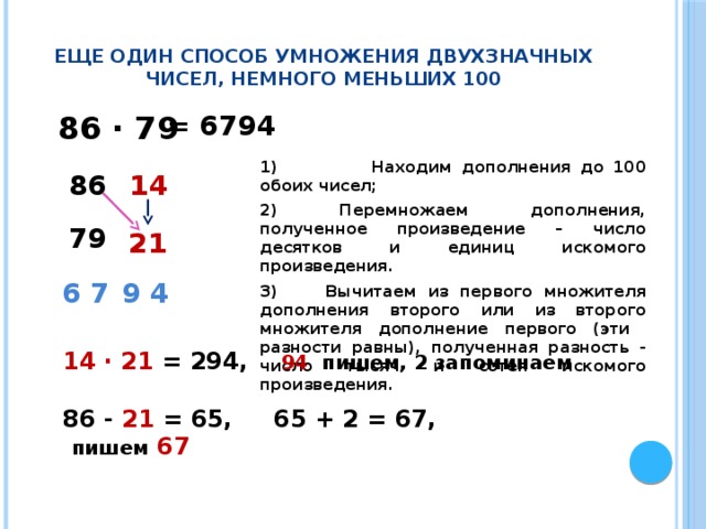 Еще один способ умножения двухзначных чисел, немного меньших 100 = 6794 86 ∙ 79 1) Находим дополнения до 100 обоих чисел; 2) Перемножаем дополнения, полученное произведение – число десятков и единиц искомого произведения. 3) Вычитаем из первого множителя дополнения второго или из второго множителя дополнение первого (эти разности равны), полученная разность - число тысяч и сотен искомого произведения.  86 79 14 21 9 4 6 7 14 ∙ 21 = 294,  94 пишем, 2 запоминаем 86 - 21 = 65, 65 + 2 = 67,  пишем  67 