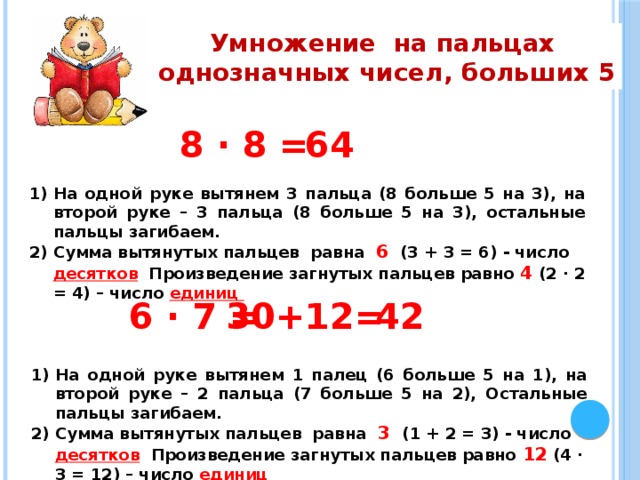 Умножение на пальцах однозначных чисел, больших 5 8 ∙ 8 = 64 На одной руке вытянем 3 пальца (8 больше 5 на 3), на второй руке – 3 пальца (8 больше 5 на 3), остальные пальцы загибаем. Сумма вытянутых пальцев равна 6 (3 + 3 = 6) - число десятков Произведение загнутых пальцев равно 4 (2 ∙ 2 = 4) – число единиц 6 ∙ 7 = 30+12= 42 На одной руке вытянем 1 палец (6 больше 5 на 1), на второй руке – 2 пальца (7 больше 5 на 2), Остальные пальцы загибаем. Сумма вытянутых пальцев равна 3 (1 + 2 = 3) - число десятков Произведение загнутых пальцев равно 12 (4 ∙ 3 = 12) – число единиц 