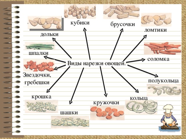 Схема нарезки овощей