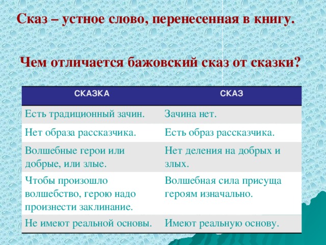 Различие сказки