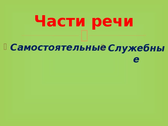 Презентация частица 7 класс ФГОС ладыженская. Частицы 7 класс презентация.