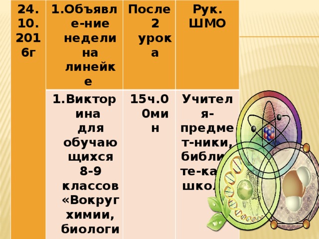 24. 10. Объявле-ние недели на линейке 2016г После 2 урока Викторина для обучающихся 8-9 классов «Вокруг химии, биологии и  Рук. ШМО географии» 15ч.00мин   Учителя- предмет-ники, библиоте-карь школы  