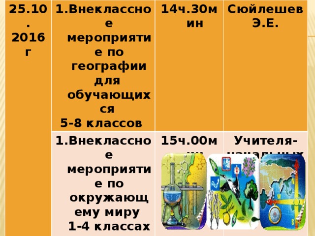25.10. 2016г Внеклассное мероприятие по географии для обучающихся 5-8 классов 14ч.30мин Внеклассное мероприятие по окружающему миру 1-4 классах Сюйлешев Э.Е.  15ч.00мин   Учителя- начальных классов  
