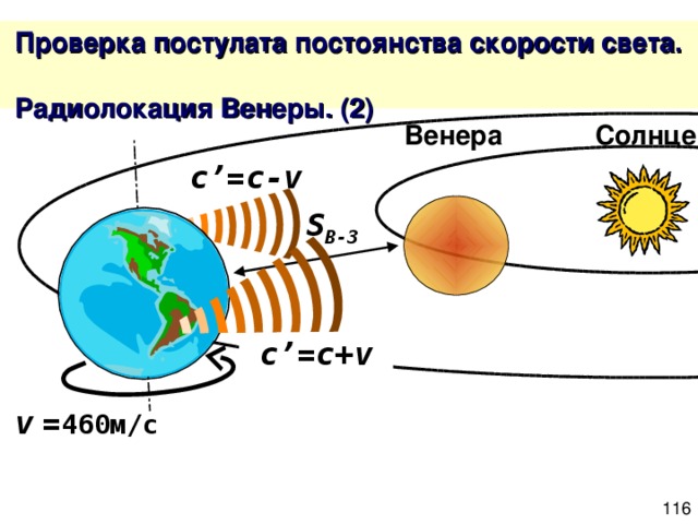 Венера Солнце c’ = c-v S В-З c’ = c + v v  = 460м/с 