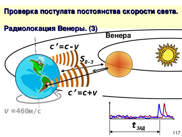 Венера c’ = c-v S В-З c’ = c + v v  = 460м/с t ЗАД 