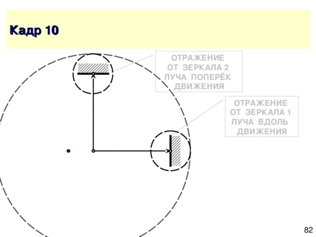 Передвижение вдоль границ зала