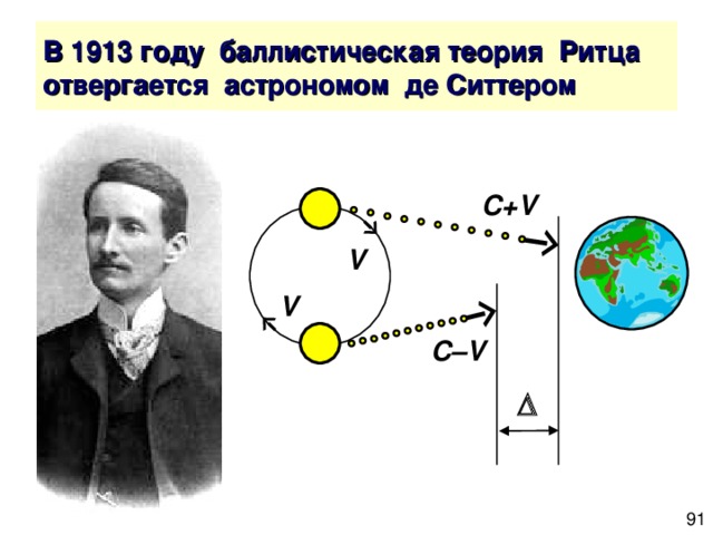 В 1913 году баллистическая теория Ритца отвергается астрономом де Ситтером C+V V V C–V  