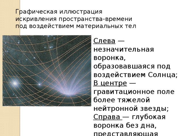 Графическая иллюстрация искривления пространства-времени под воздействием материальных тел Слева  — незначительная воронка, образовавшаяся под воздействием Солнца; В центре  — гравитационное поле более тяжелой нейтронной звезды; Справа  — глубокая воронка без дна, представляющая черную дыру 