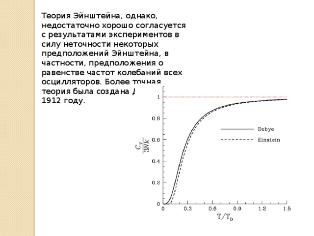 Теория Эйнштейна, однако, недостаточно хорошо согласуется с результатами экспериментов в силу неточности некоторых предположений Эйнштейна, в частности, предположения о равенстве частот колебаний всех осцилляторов. Более точная теория была создана Дебаем в 1912 году. 