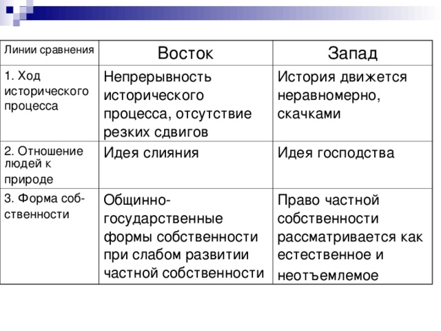 Положения по сравнению с