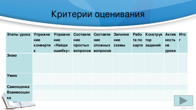 Этапы оценивания системы. Критерии оценивания урока. Критерии оценивания работы на уроке. Критерии оценки урока. Критерии оценивания открытого урока.