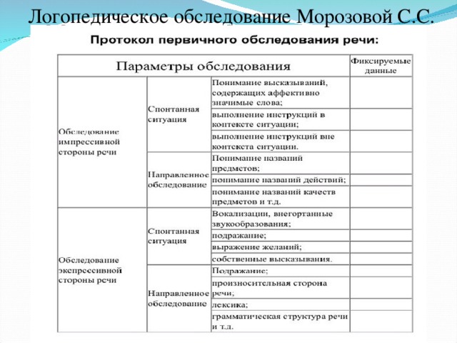 Тех карта логопедического занятия