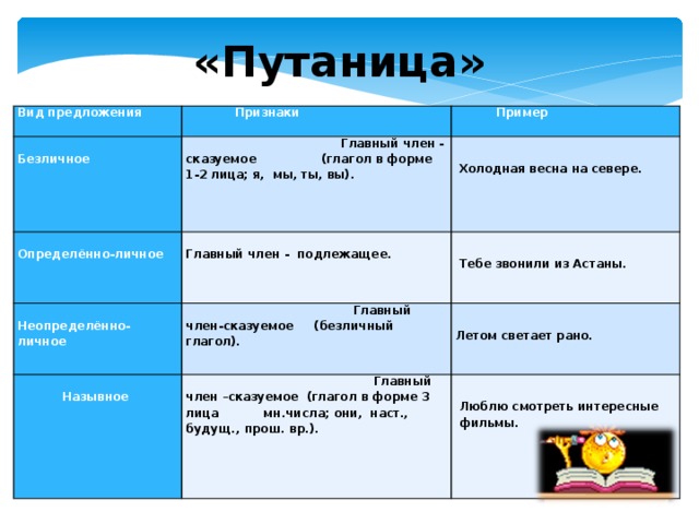 Определенные неопределенные безличные предложения