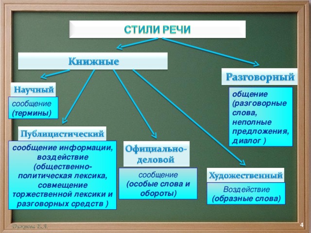 Выписать 5 разговорных слов