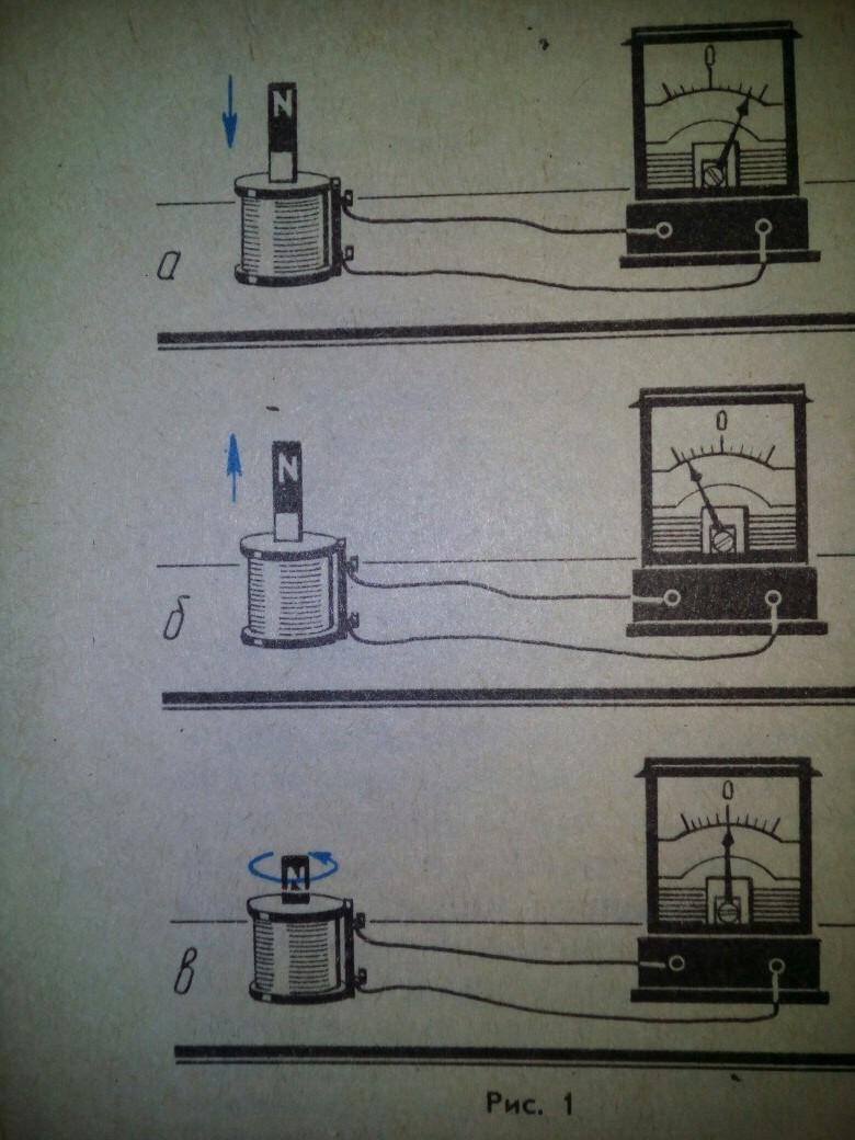 На рисунке изображена схема опыта фарадея при введении магнита в катушку стрелка гальванометра