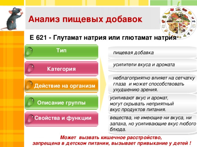 E действие. Е631 пищевая добавка. Е627 пищевая добавка. Е621 пищевая добавка опасна или нет. Е621 е627 е631 пищевая добавка.