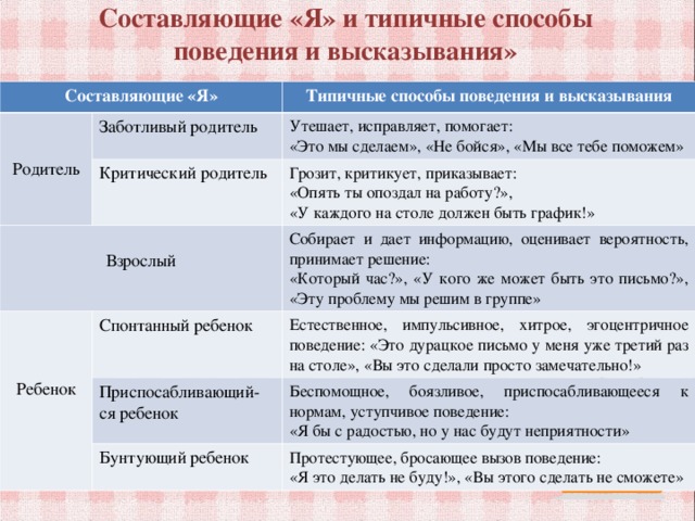 Заботливый словосочетание. Инстанции я и типичные способы поведения и высказывания таблица. Позиции я и типичные способы поведения. Инстанции я и типичные способы поведения и высказывания. Типичные фразы родителей.