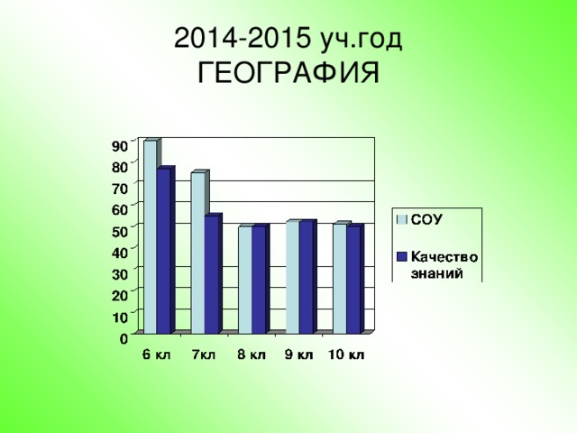 2014-2015 уч.год  ГЕОГРАФИЯ 