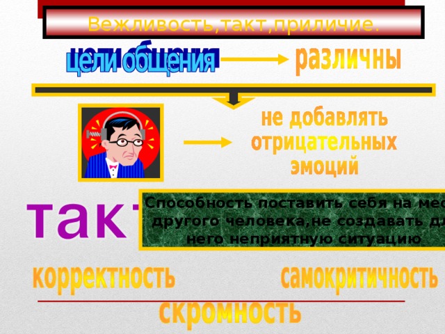 Вежливость,такт,приличие. Способность поставить себя на место другого человека,не создавать для него неприятную ситуацию 