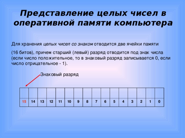 Разрядное представление числа. Представление чисел в памяти компьютера. Представление целых чисел в памяти компьютера. Представление целых чисел в памяти ПК. Целые числа в памяти компьютера.