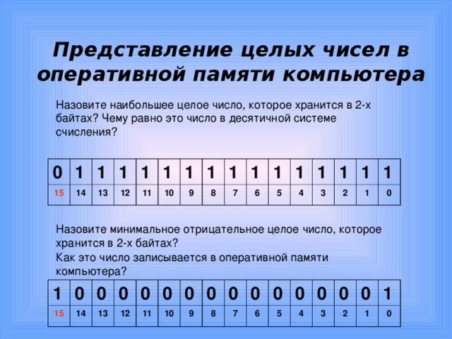 Представление целых чисел. Представление целых чисел в памяти компьютера. Способы представления чисел в компьютере. Числа в оперативной памяти представляются. Представление чисел в компьютере 8 класс.