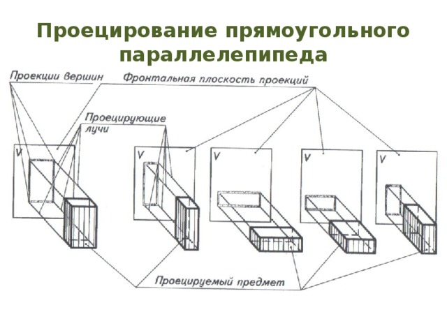 Какое проецирование применяется при выполнении чертежей