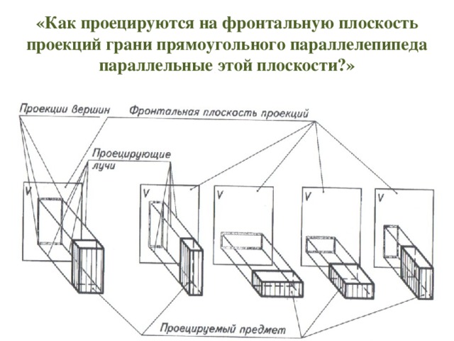 Изображение на фронтальной плоскости проекции называется