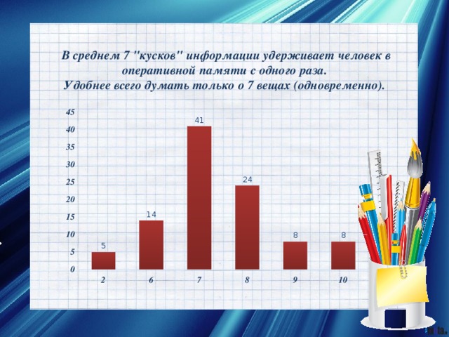 В среднем 7 