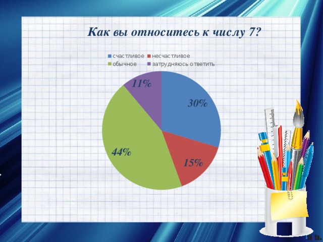 Как вы относитесь к числу 7? 