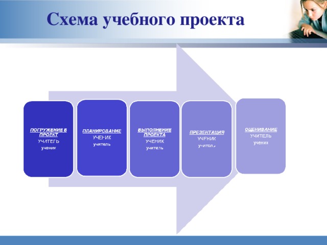 Образовательный проект учителя