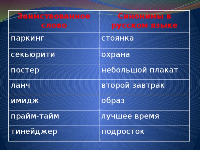 Подбери к заимствованному слову русский вариант слова шоссе консенсус презентация тинейджер