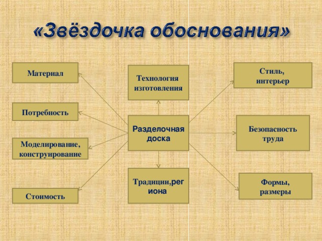 Схема проекта по технологии