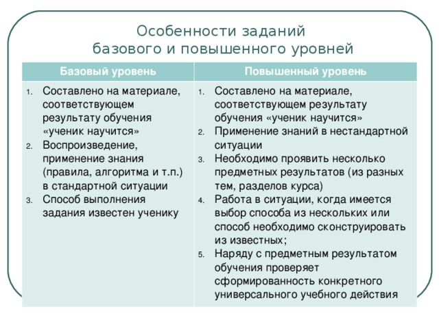 Выполняя простые задания повышает свой уровень