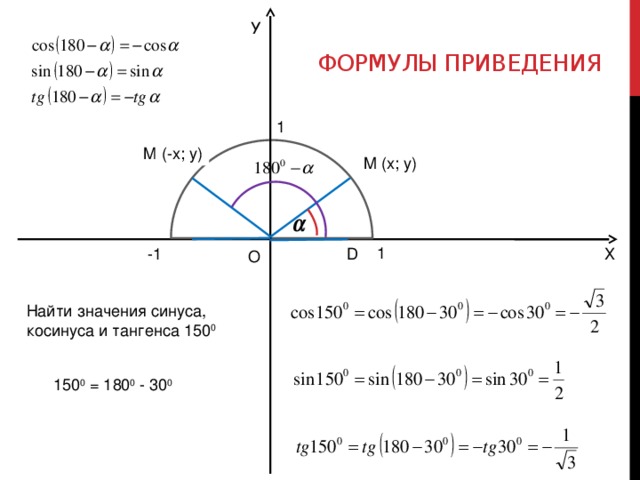 Вычислить с помощью формул приведения cos 150