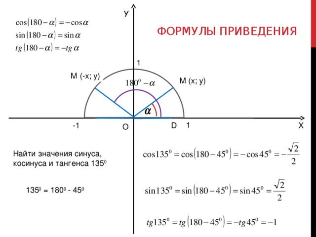 Косинус угла 135