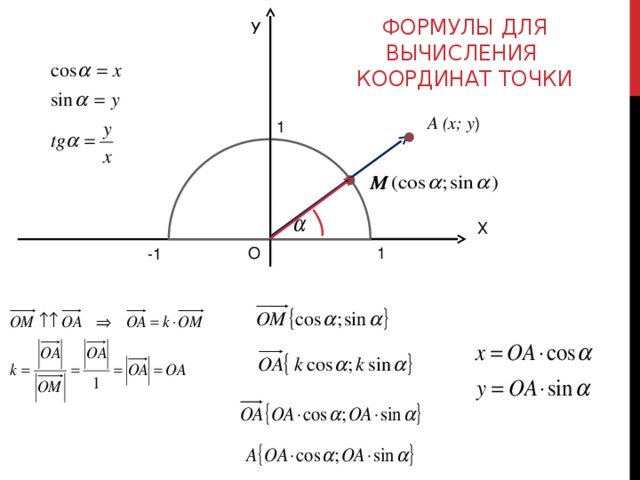 Формулы для вычисления  координат точки У A (x; y ) 1 Х О 1 -1 