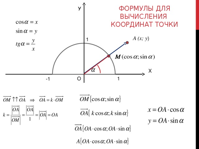 Косинус 3 угла. Формулы для вычисления координат точки 9 класс геометрия. Формулы для вычисления координат точки формула. Формулы приведения координат точки. Координаты точки через синус и косинус.